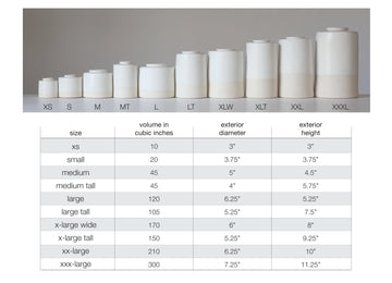 2. determine the appropriate urn size